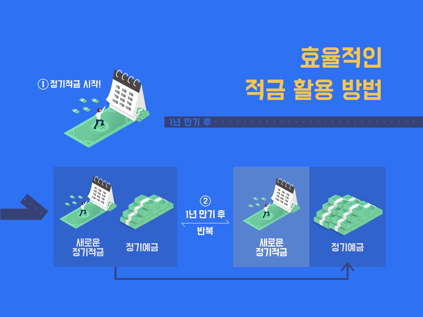 효과적인방법 이미지